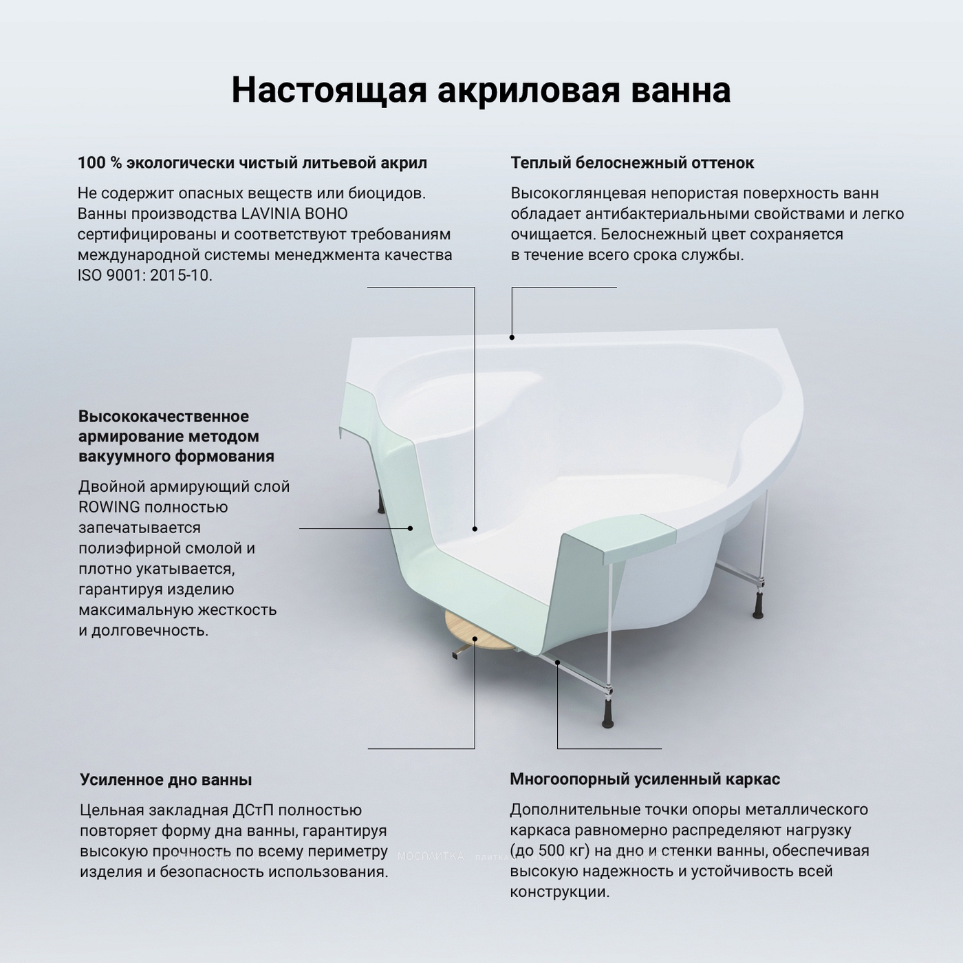 Акриловая ванна Lavinia Boho Elegant, 150x150 см, 36200HAC - изображение 8