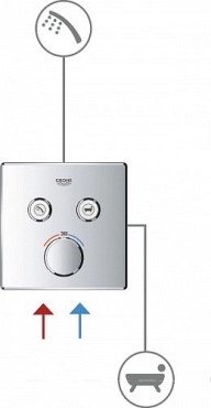 Термостатический смеситель для ванны и душа Grohe Grohtherm SmartControl 29124000, хром - 6 изображение