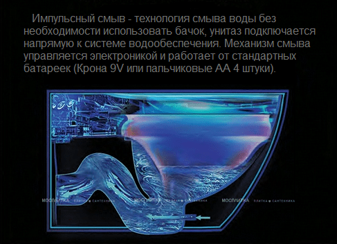Унитаз подвесной с функцией импульсного смыва Ceruttispa Kanin Aria C-375C - 4 изображение