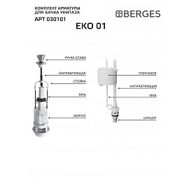Комплект арматуры Berges Wasserhaus Eko 01 030101 для унитаза