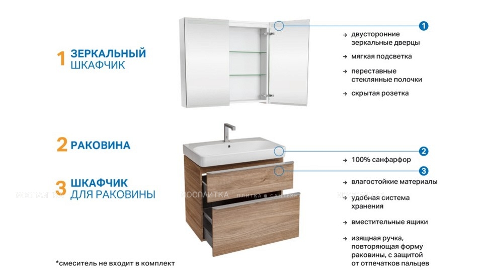 Комплект мебели Geberit Smyle для стандартных ванных, 529.353.JR.7 - изображение 10