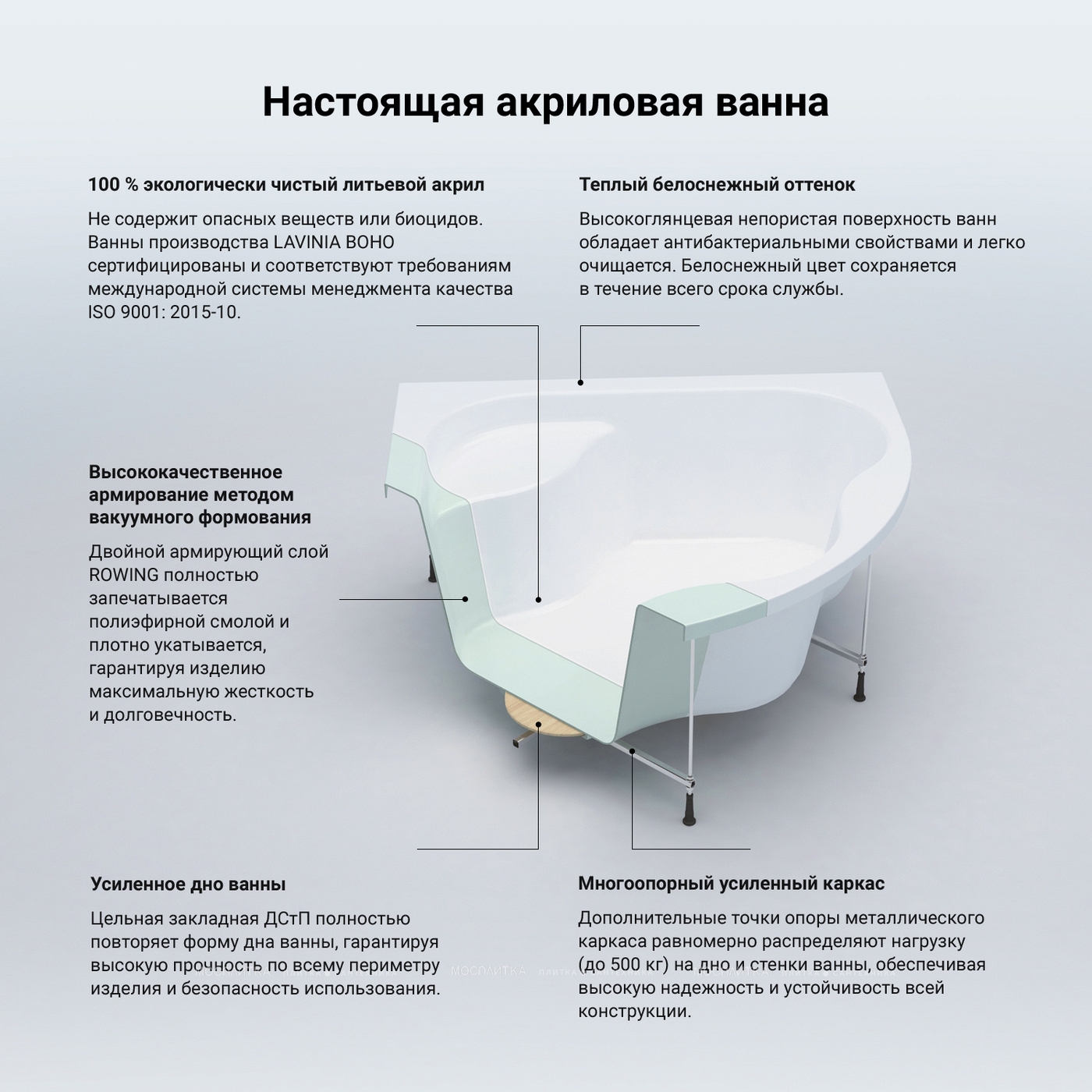 Акриловая ванна Lavinia Boho Elegant, 150x150, S1-3705015P - изображение 8