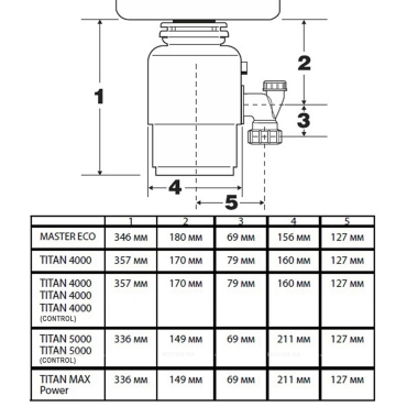 Измельчитель пищевых отходов Bort Titan MAX Power 91275790 - 2 изображение